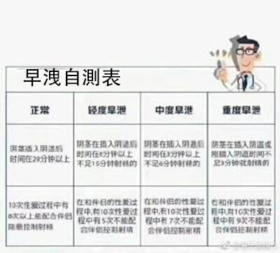 日本藤素早洩測試